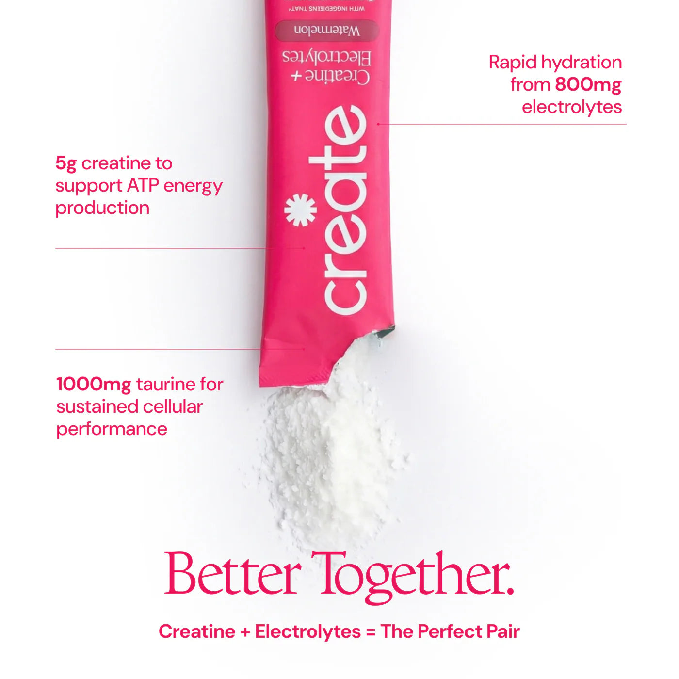 CREATE Creatine + Electrolytes Mix 'Watermelon'