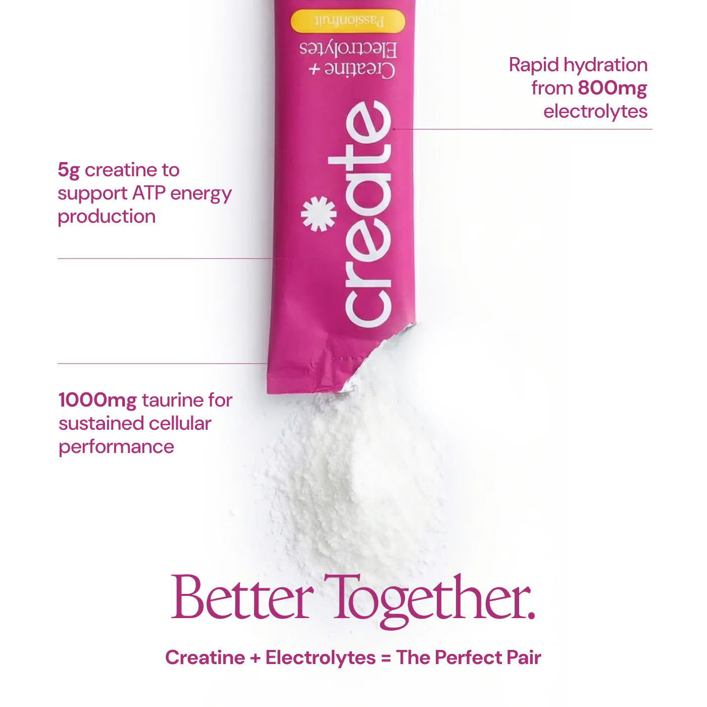 CREATE Creatine + Electrolytes Mix 'Passionfruit'